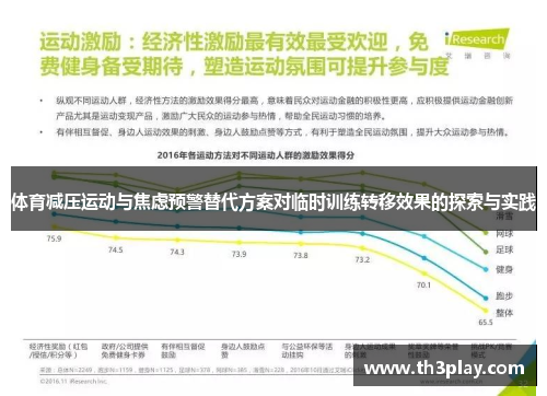 体育减压运动与焦虑预警替代方案对临时训练转移效果的探索与实践