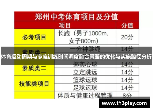 体育运动周期与家庭训练时间调度融合策略的优化与实施路径分析 体育运动周期与家庭训练时间调度融合策略的优化与实施路径分析