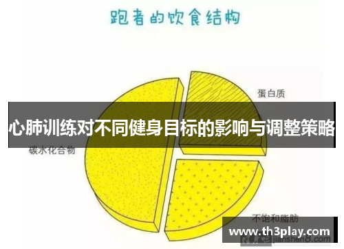 心肺训练对不同健身目标的影响与调整策略 心肺训练对不同健身目标的影响与调整策略